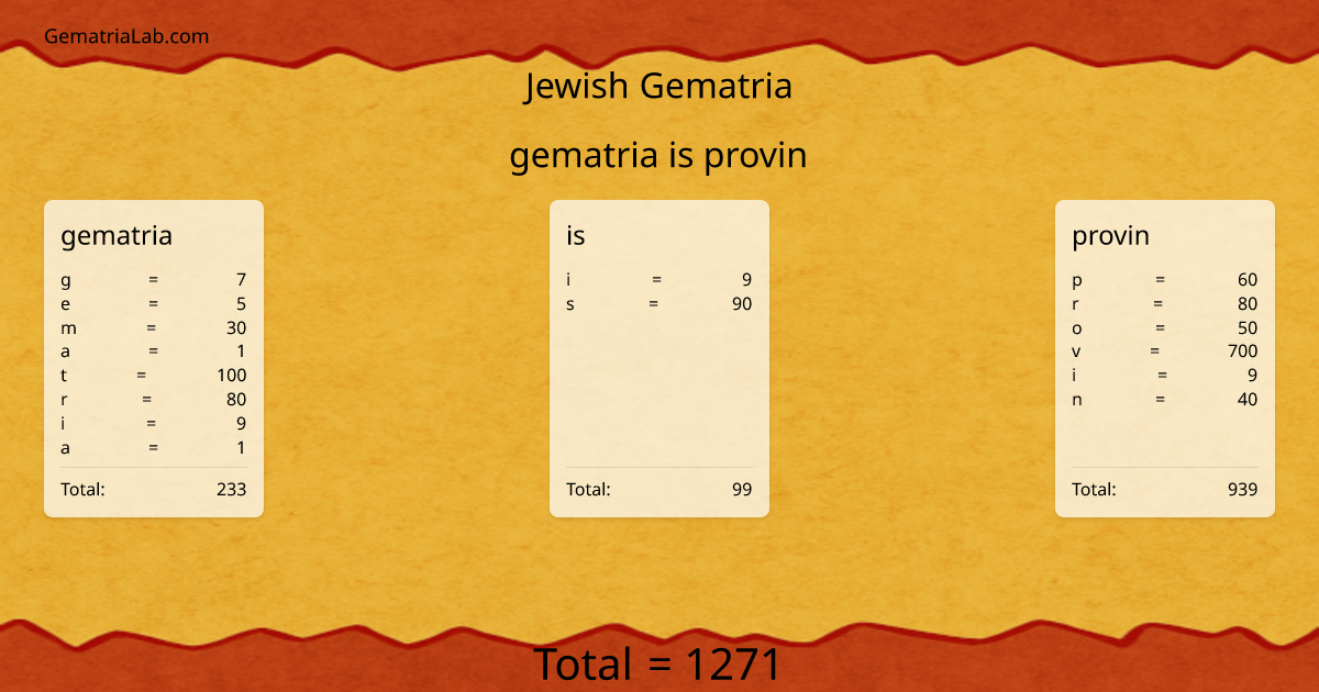 gematria is provin in jewish Gematria